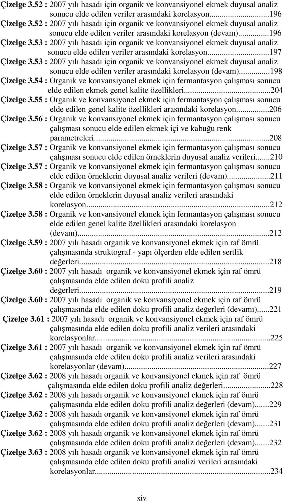 53 : 2007 yılı hasadı için organik ve konvansiyonel ekmek duyusal analiz sonucu elde edilen veriler arasındaki korelasyon...197 Çizelge 3.