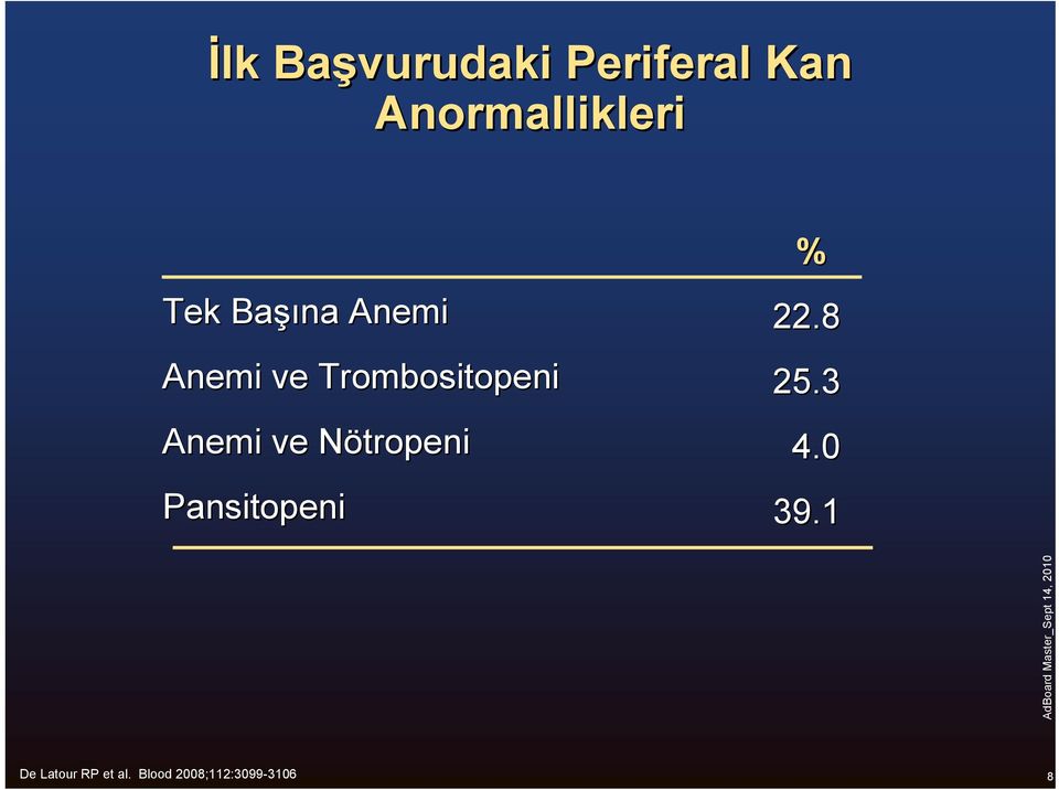 Anemi ve NötropeniN Pansitopeni % 22.8 25.3 4.