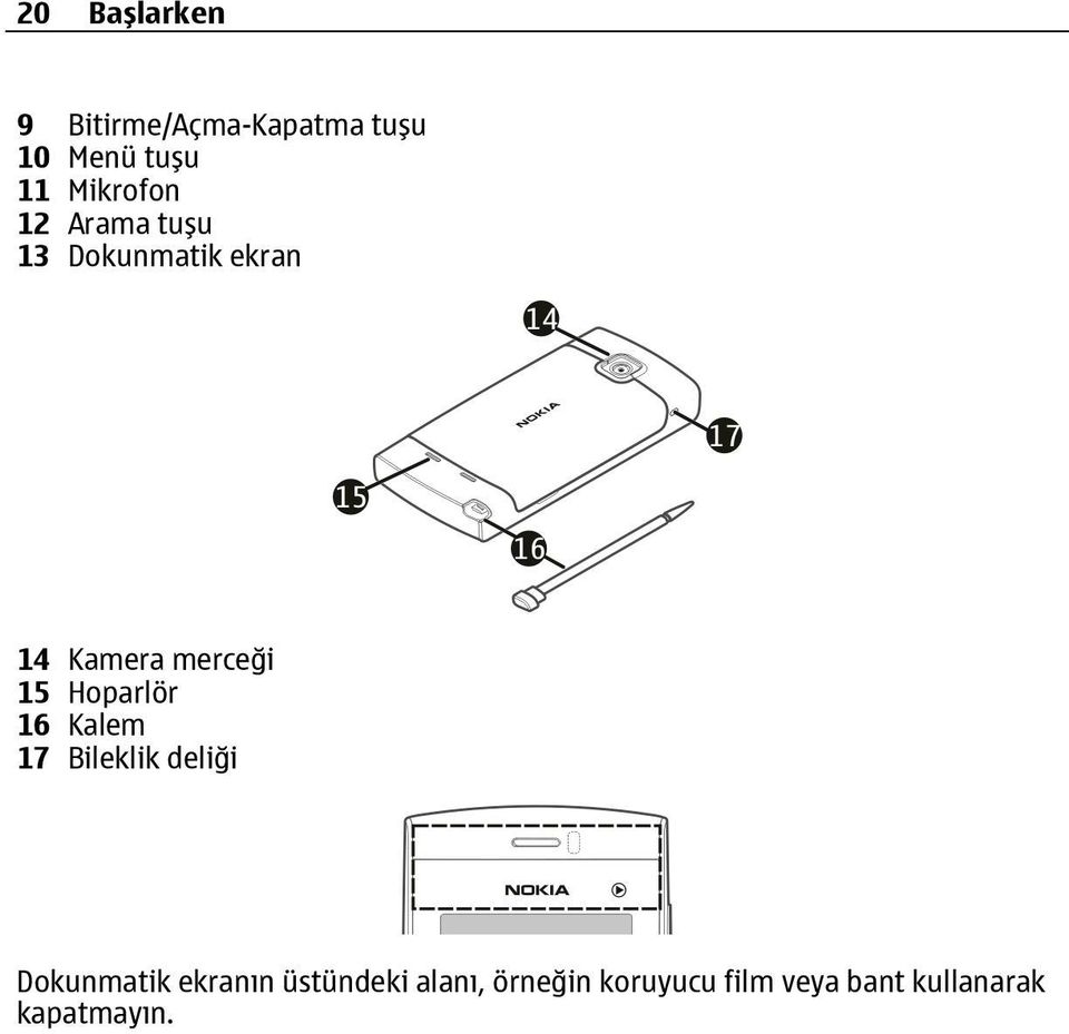 15 Hoparlör 16 Kalem 17 Bileklik deliği Dokunmatik ekranın