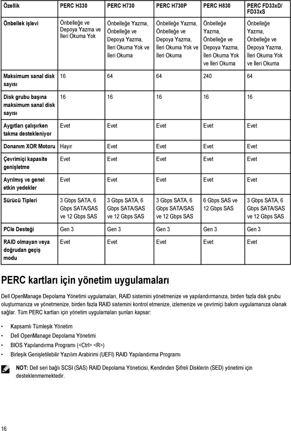 İleri Okuma Yok ve İleri Okuma Maksimum sanal disk sayısı Disk grubu başına maksimum sanal disk sayısı Aygıtları çalışırken takma destekleniyor 16 64 64 240 64 16 16 16 16 16 Evet Evet Evet Evet Evet