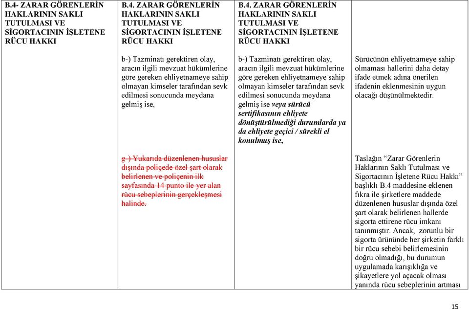 edilmesi sonucunda meydana gelmiş ise, g-) Yukarıda düzenlenen hususlar dışında poliçede özel şart olarak belirlenen ve poliçenin ilk sayfasında 14 punto ile yer alan rücu sebeplerinin gerçekleşmesi