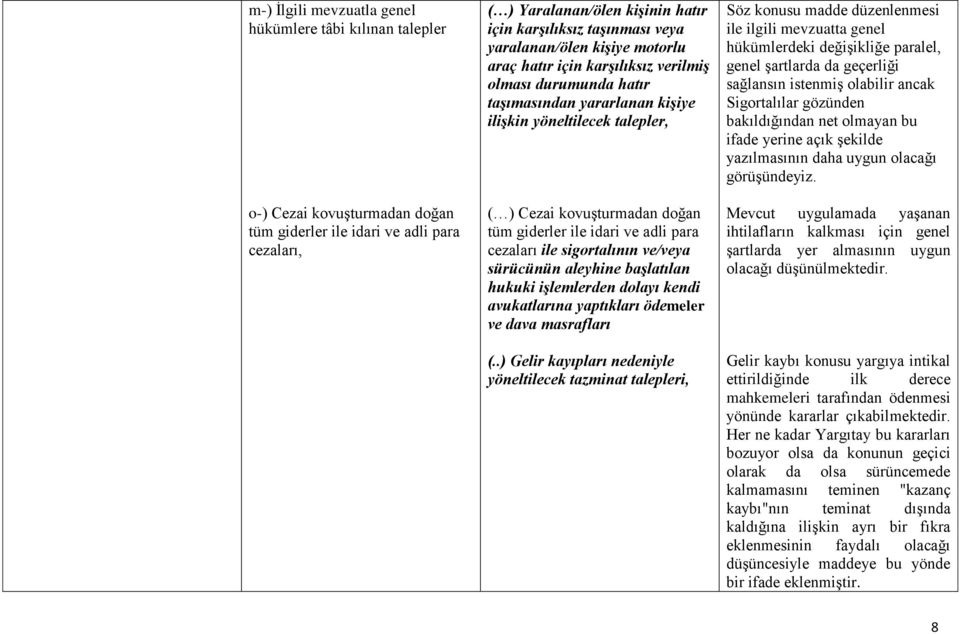 idari ve adli para cezaları ile sigortalının ve/veya sürücünün aleyhine başlatılan hukuki işlemlerden dolayı kendi avukatlarına yaptıkları ödemeler ve dava masrafları (.