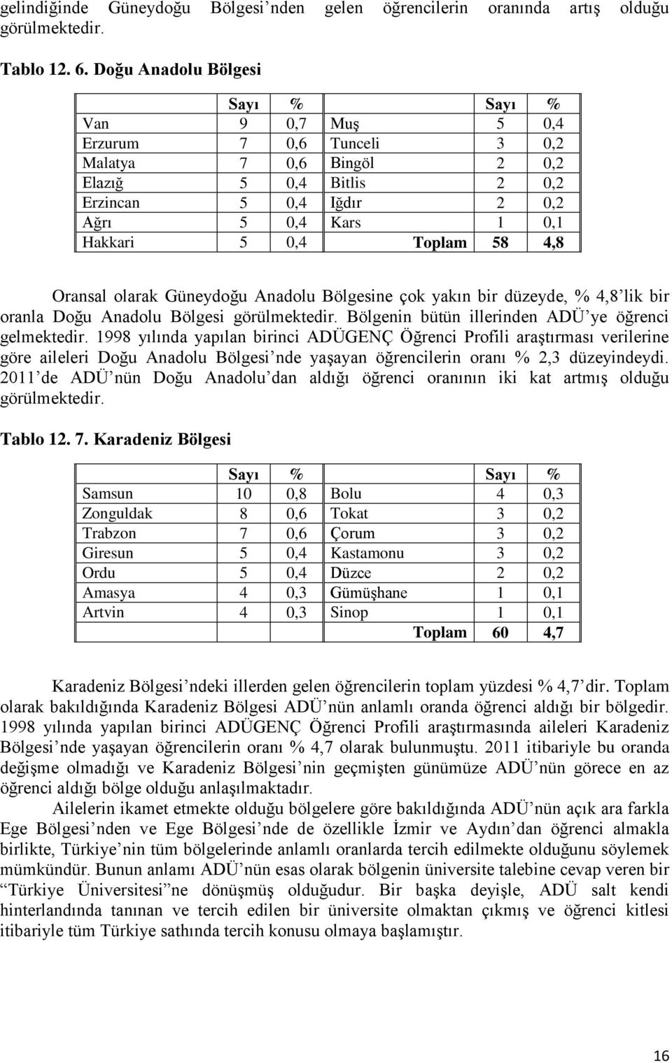 Toplam 58 4,8 Oransal olarak Güneydoğu Anadolu Bölgesine çok yakın bir düzeyde, % 4,8 lik bir oranla Doğu Anadolu Bölgesi görülmektedir. Bölgenin bütün illerinden ADÜ ye öğrenci gelmektedir.