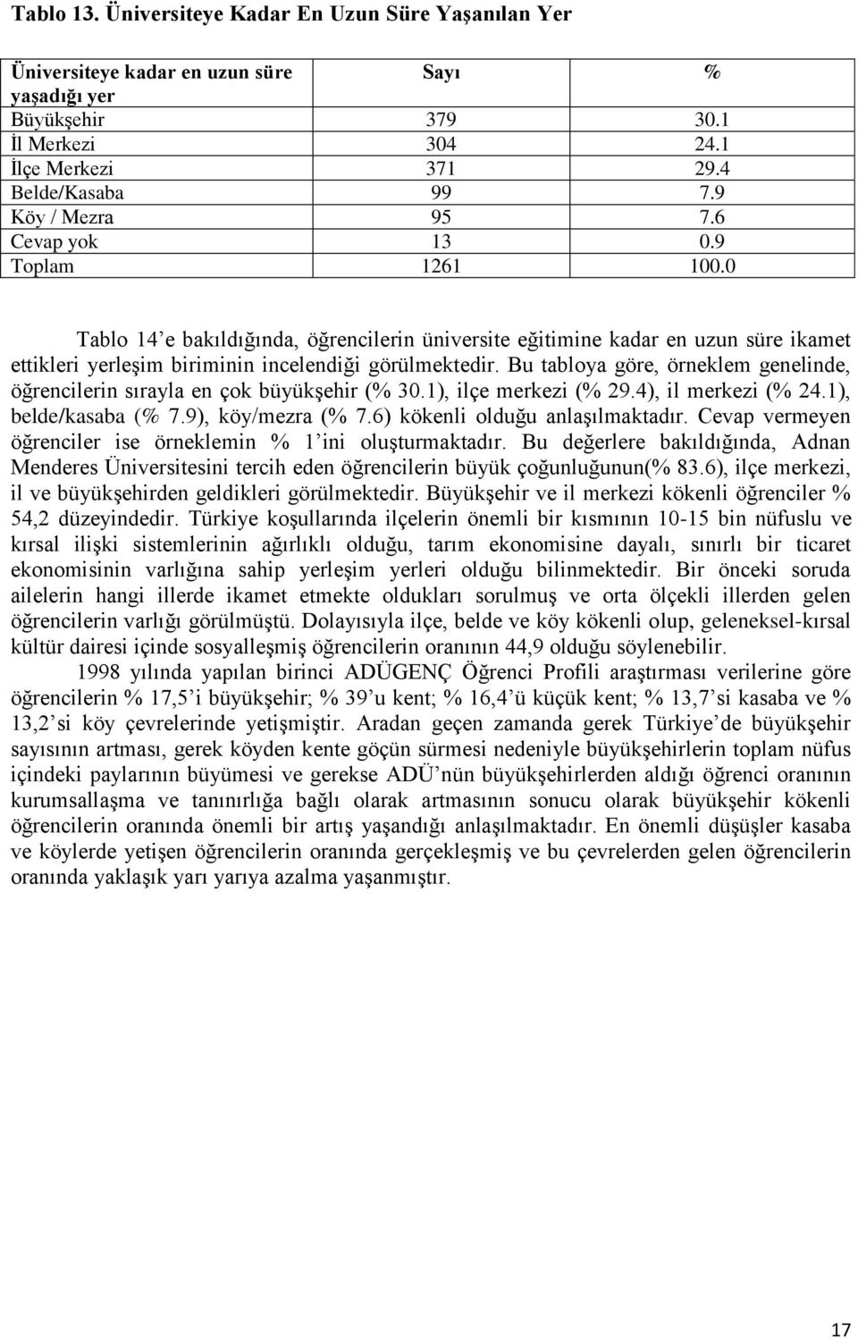 Bu tabloya göre, örneklem genelinde, öğrencilerin sırayla en çok büyükşehir (% 30.1), ilçe merkezi (% 29.4), il merkezi (% 24.1), belde/kasaba (% 7.9), köy/mezra (% 7.