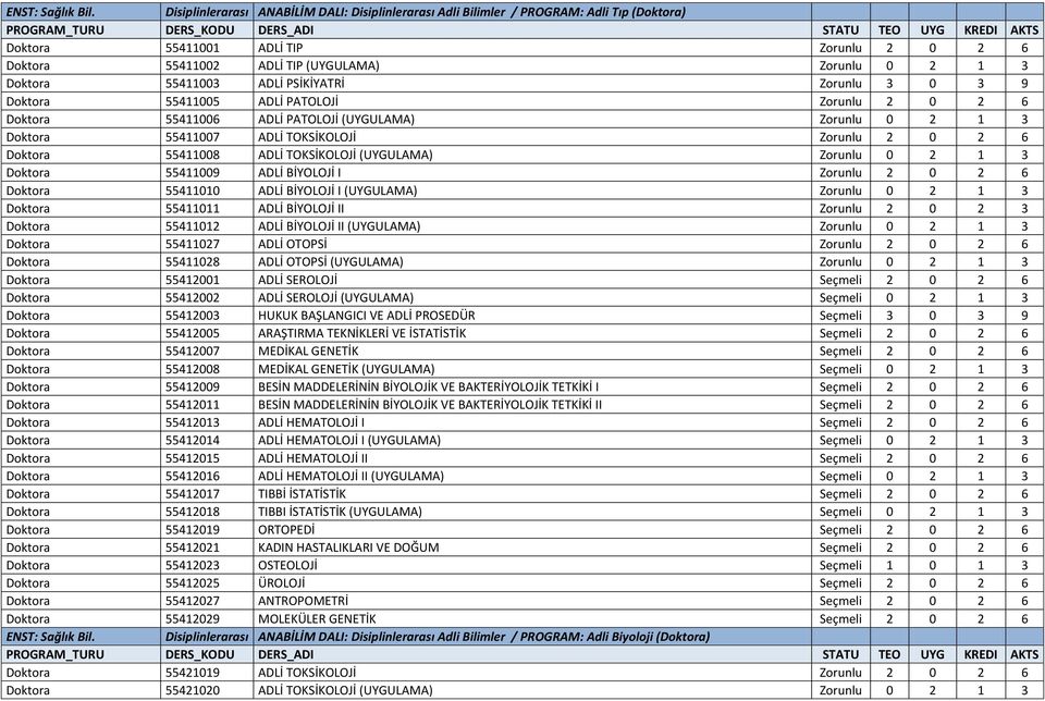 (UYGULAMA) Zorunlu 0 2 1 3 Doktora 55411009 ADLİ BİYOLOJİ I Zorunlu 2 0 2 6 Doktora 55411010 ADLİ BİYOLOJİ I (UYGULAMA) Zorunlu 0 2 1 3 Doktora 55411011 ADLİ BİYOLOJİ II Zorunlu 2 0 2 3 Doktora