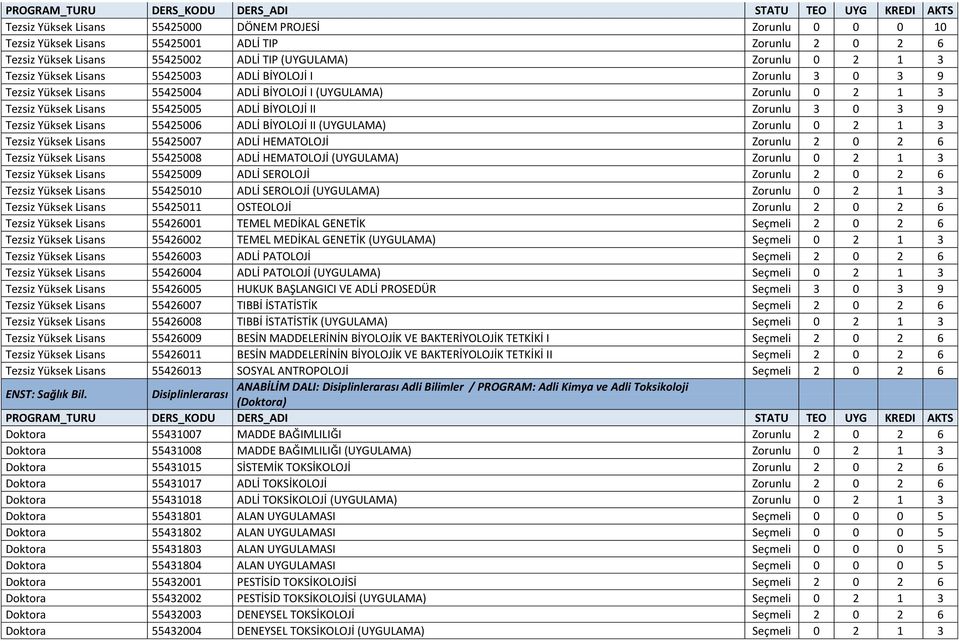 Lisans 55425006 ADLİ BİYOLOJİ II (UYGULAMA) Zorunlu 0 2 1 3 Tezsiz Yüksek Lisans 55425007 ADLİ HEMATOLOJİ Zorunlu 2 0 2 6 Tezsiz Yüksek Lisans 55425008 ADLİ HEMATOLOJİ (UYGULAMA) Zorunlu 0 2 1 3