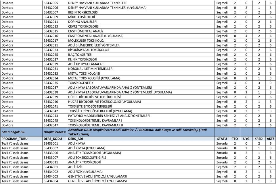 0 2 6 Doktora 55432016 ENSTRÜMENTAL ANALİZ (UYGULAMA) Seçmeli 0 4 2 6 Doktora 55432017 MOLEKÜLER TOKSİKOLOJİ Seçmeli 2 0 2 6 Doktora 55432021 ADLİ BİLİMLERDE İLERİ YÖNTEMLER Seçmeli 2 0 2 6 Doktora