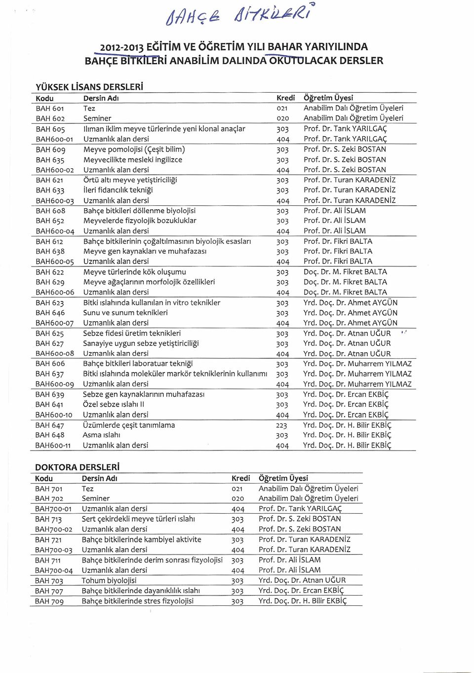 Dr. S. Zeki BOSTAN BAH 635 Meyvecilikte mesleki ingilizce 303 Prof. Dr. S. Zeki BOSTAN BAH600-02 Uzmanlık alan dersi 404 Prof. Dr. S. Zeki BOSTAN BAH 621 Örtü altı meyve yetiştiriciliği 303 Prof. Dr. Turan KARADENiz BAH 633 ileri fidancılık tekniği 303 Prof.