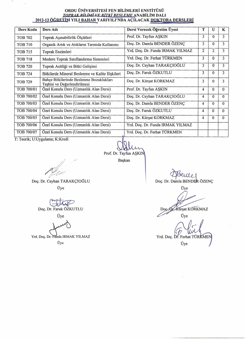 Tayfun AŞKIN 3 O 3 TOB 710 Organik Artık ve Atıkların Tarımda Kullanımı Doç. Dr. Damla BENDER ÖZENÇ 3 O 3 TOB 715 Toprak Enzimlerİ Yrd. Doç. Dr. Funda ırmak YILMAZ 2 2 3 TOB 718 Modem Toprak Sınıflandırma Sistemleri Yrd.