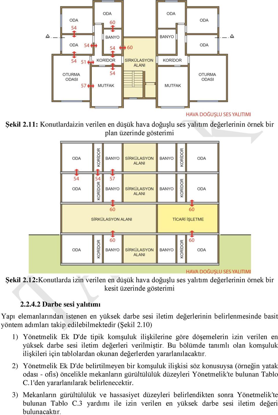 2 Darbe sesi yalıtımı Yapı elemanlarından istenen en yüksek darbe sesi iletim değerlerinin belirlenmesinde basit yöntem adımları takip edilebilmektedir (Şekil 2.