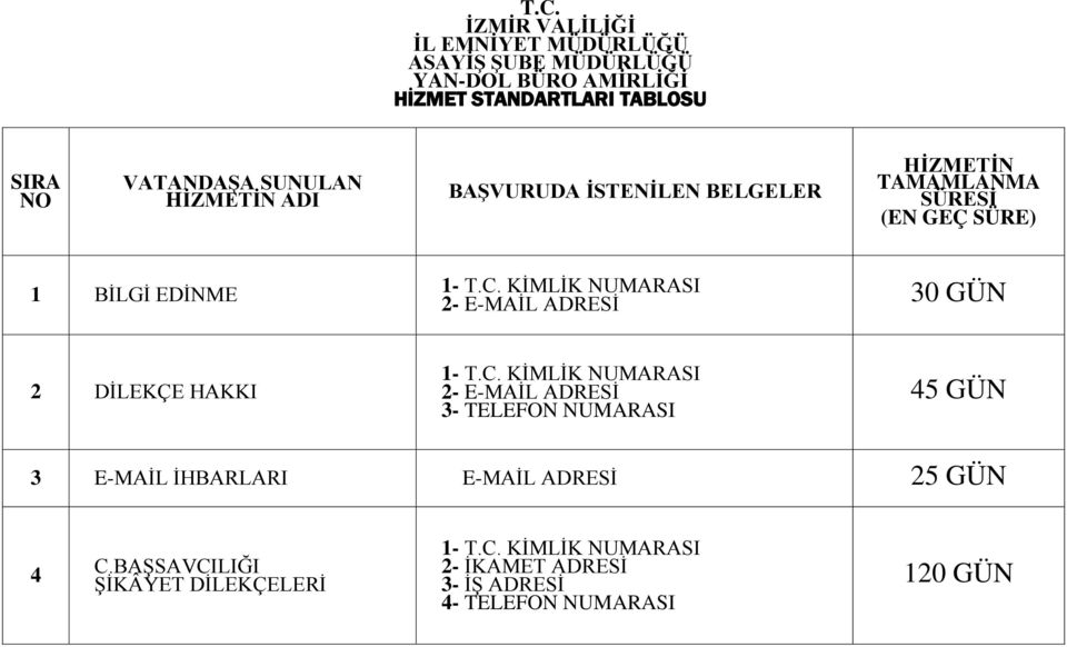 KİMLİK NUMARASI 2- E-MAİL ADRESİ 3- TELEFON NUMARASI 45 GÜN 3 E-MAİL İHBARLARI