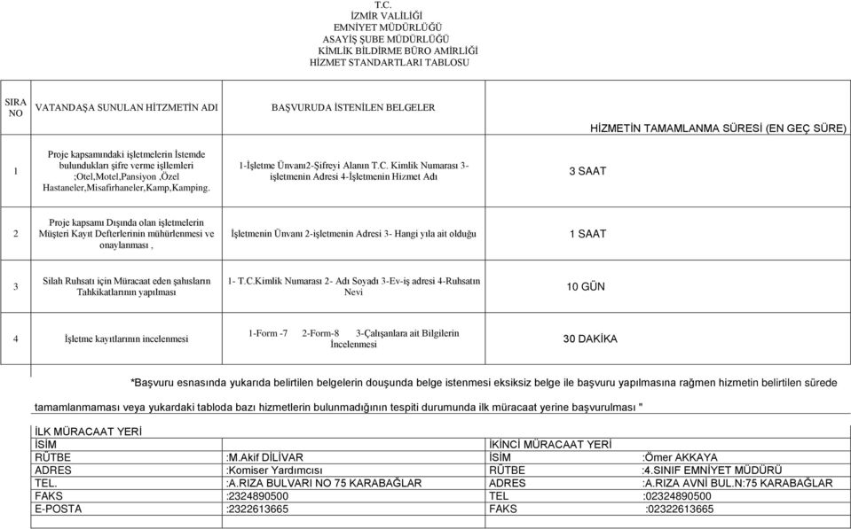 Kimlik Numarası 3- işletmenin Adresi 4-İşletmenin Hizmet Adı 3 SAAT 2 Proje kapsamı Dışında olan işletmelerin Müşteri Kayıt Defterlerinin mühürlenmesi ve onaylanması, İşletmenin Ünvanı 2-işletmenin