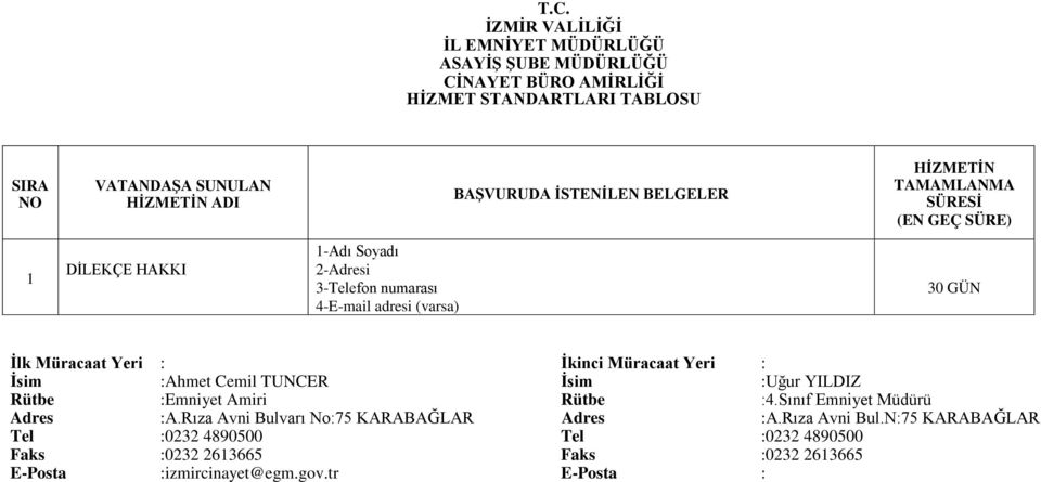 Rütbe :4.Sınıf Emniyet Müdürü Adres :A.Rıza Avni Bulvarı No:75 KARABAĞLAR Adres :A.