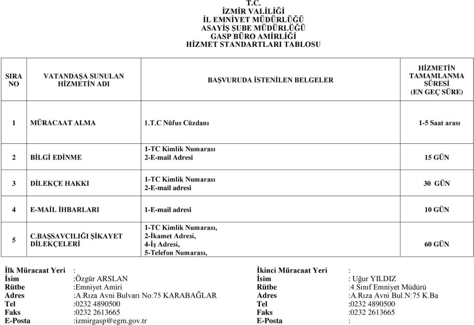 C Nüfus Cüzdanı 1-5 Saat arası 2 BİLGİ EDİNME 1-TC Kimlik Numarası 2-E-mail Adresi 15 GÜN 3 DİLEKÇE HAKKI 1-TC Kimlik Numarası 2-E-mail adresi 4