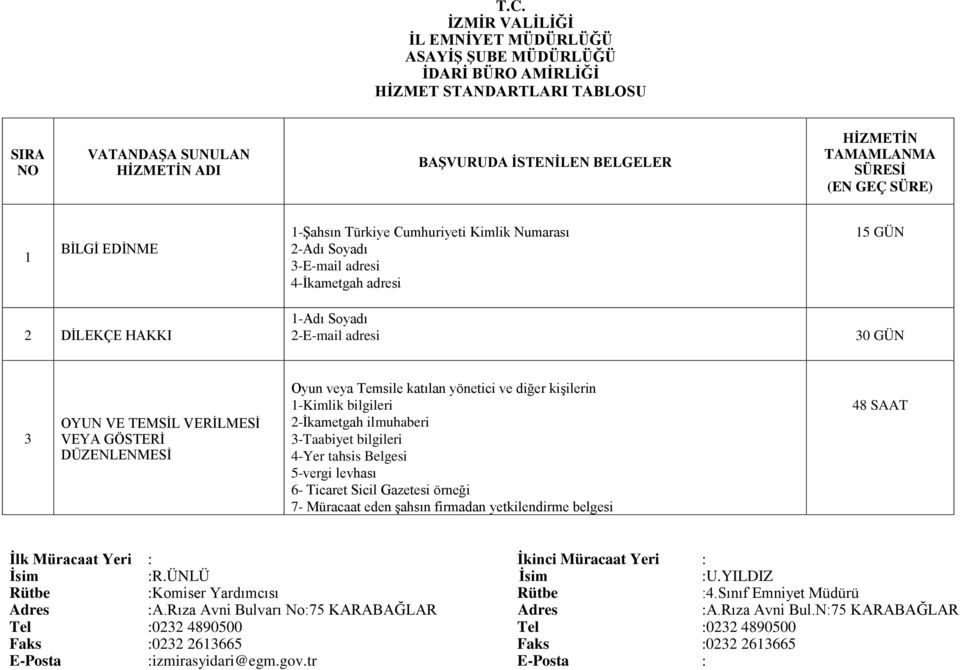 Belgesi 5-vergi levhası 6- Ticaret Sicil Gazetesi örneği 7- Müracaat eden şahsın firmadan yetkilendirme belgesi 48 SAAT İsim :R.ÜNLÜ İsim :U.YILDIZ Rütbe :Komiser Yardımcısı Rütbe :4.