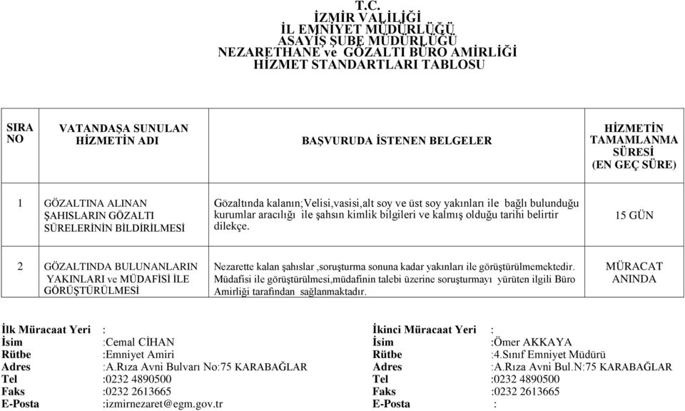 15 GÜN 2 GÖZALTINDA BULUNANLARIN YAKINLARI ve MÜDAFİSİ İLE GÖRÜŞTÜRÜLMESİ Nezarette kalan şahıslar,soruşturma sonuna kadar yakınları ile görüştürülmemektedir.