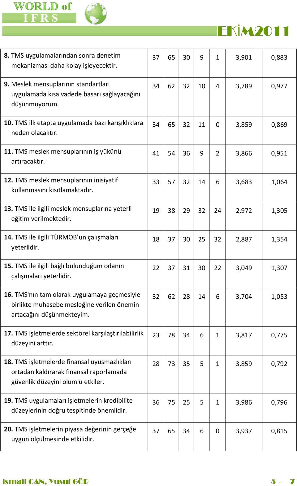 TMS ile ilgili meslek mensuplarına yeterli eğitim verilmektedir. 14. TMS ile ilgili TÜRMOB un çalışmaları yeterlidir. 15. TMS ile ilgili bağlı bulunduğum odanın çalışmaları yeterlidir. 16.