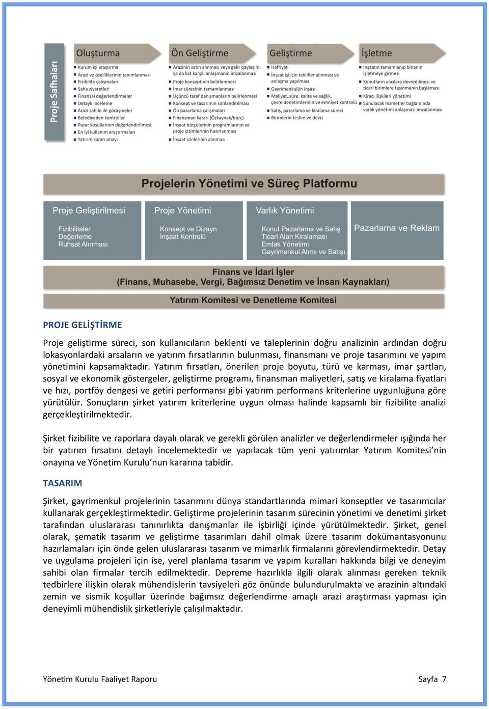 Yatırım fırsatları, önerilen proje boyutu, türü ve karması, imar şartları, sosyal ve ekonomik göstergeler, geliştirme programı, finansman maliyetleri, satış ve kiralama fiyatları ve hızı, portföy