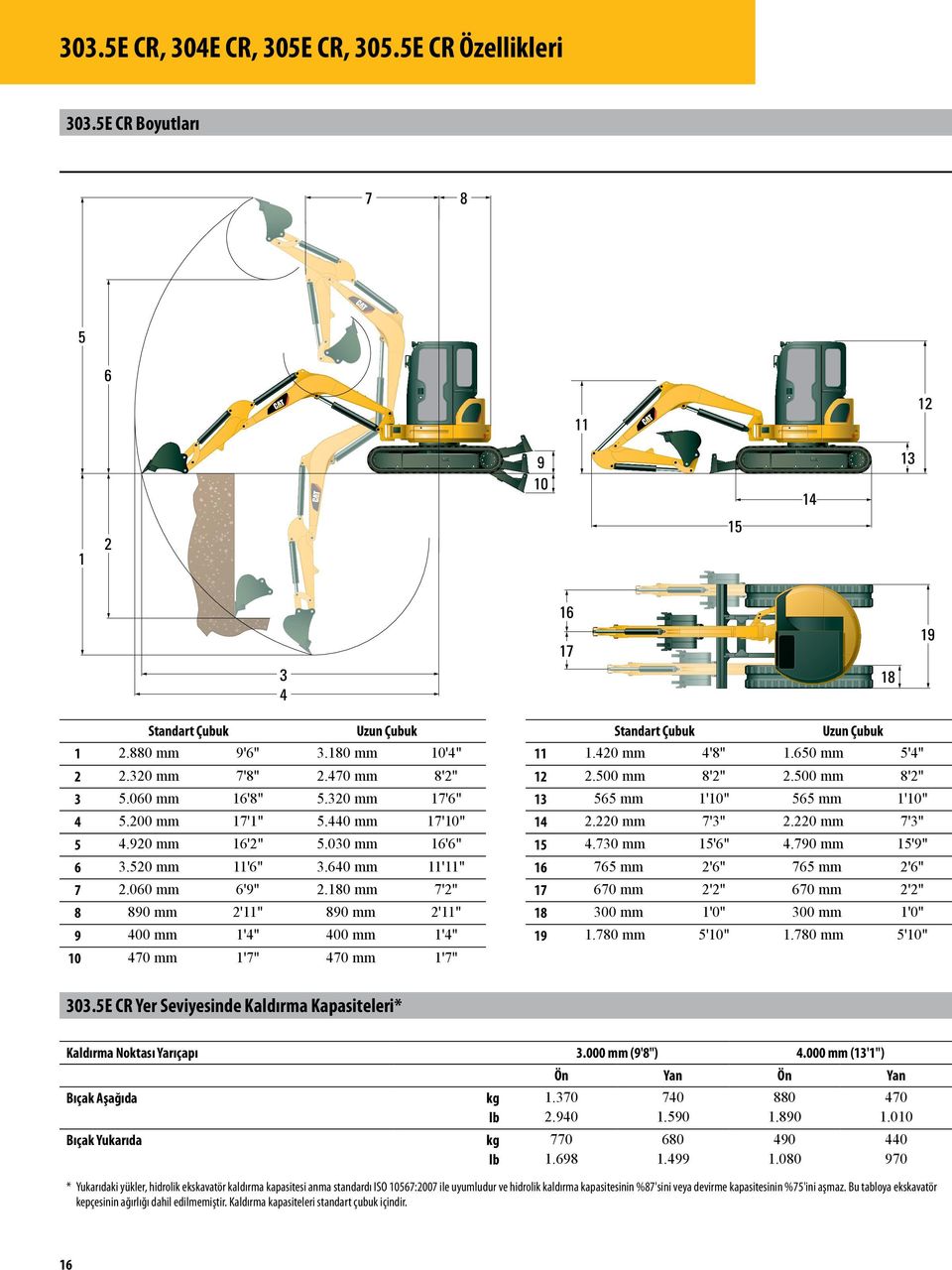 180 mm 7'2" 8 890 mm 2'11" 890 mm 2'11" 9 400 mm 1'4" 400 mm 1'4" 10 470 mm 1'7" 470 mm 1'7" Standart Çubuk Uzun Çubuk 11 1.420 mm 4'8" 1.650 mm 5'4" 12 2.500 mm 8'2" 2.