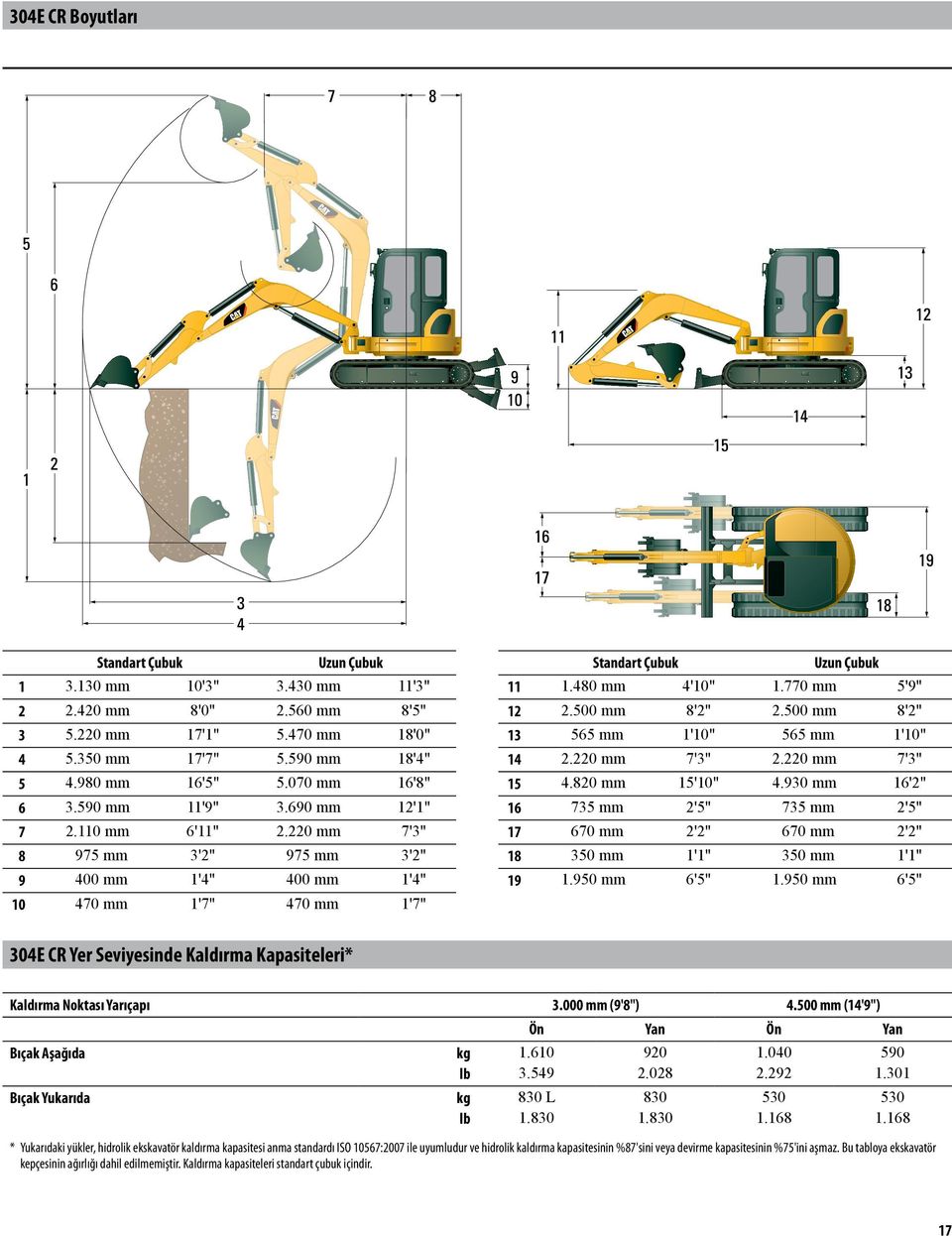 480 mm 4'10" 1.770 mm 5'9" 12 2.500 mm 8'2" 2.500 mm 8'2" 13 565 mm 1'10" 565 mm 1'10" 14 2.220 mm 7'3" 2.220 mm 7'3" 15 4.820 mm 15'10" 4.