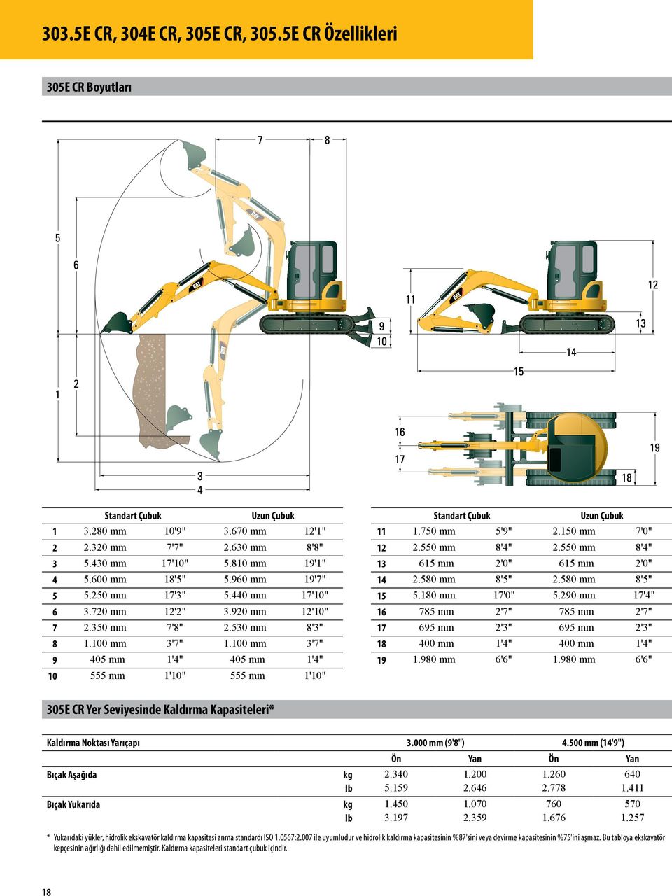 100 mm 3'7" 9 405 mm 1'4" 405 mm 1'4" 10 555 mm 1'10" 555 mm 1'10" Standart Çubuk Uzun Çubuk 11 1.750 mm 5'9" 2.150 mm 7'0" 12 2.550 mm 8'4" 2.550 mm 8'4" 13 615 mm 2'0" 615 mm 2'0" 14 2.