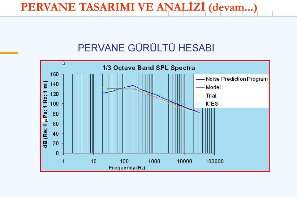 ANALİZİ (devam.