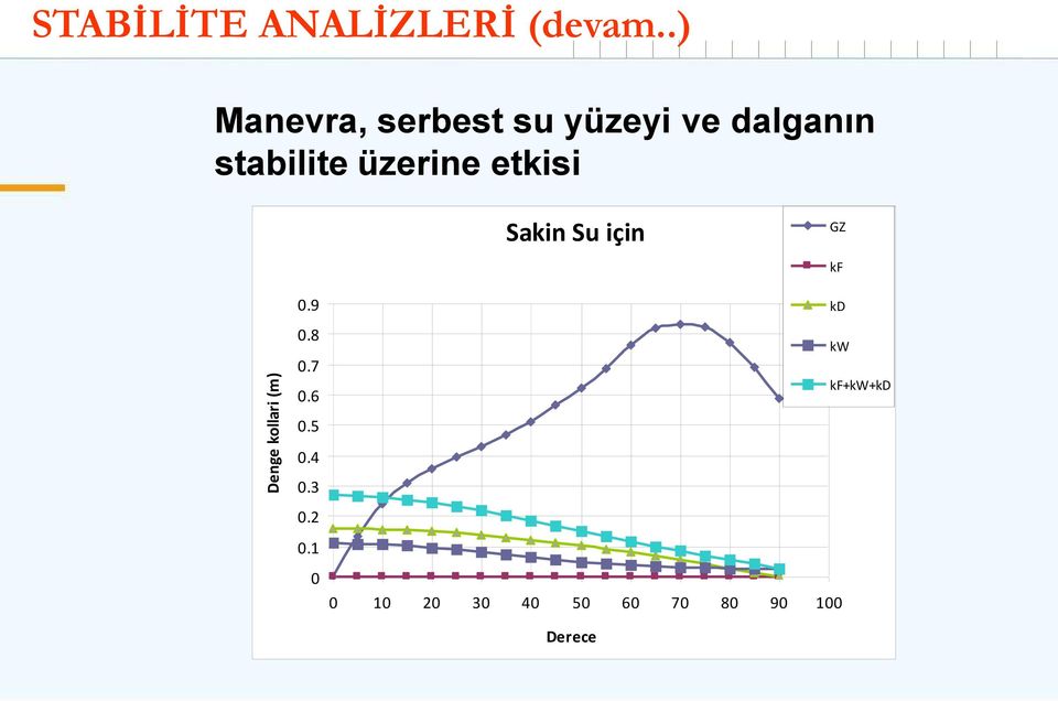 üzerine etkisi Sakin Su için GZ kf 0.9 0.8 0.7 0.6 0.5 0.