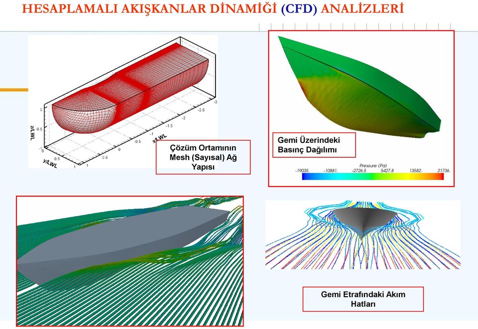 (Sayısal) Ağ Yapısı Gemi Üzerindeki