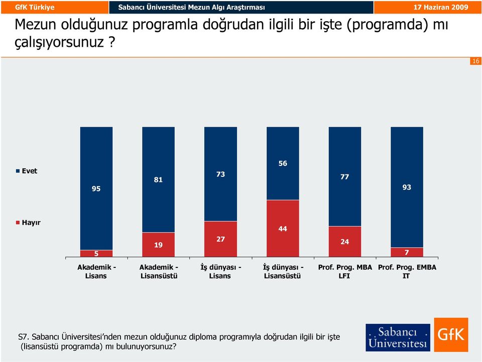 üstü Prof. Prog. MBA LFI Prof. Prog. EMBA IT S.