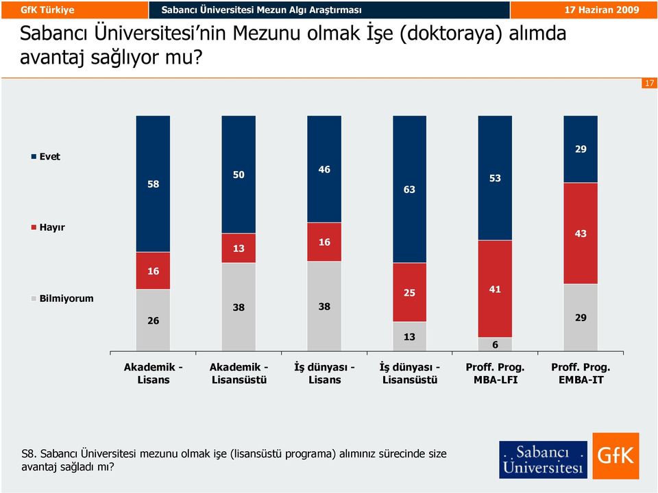 üstü Đş dünyası Đş dünyası üstü Proff. Prog. MBALFI Proff. Prog. EMBAIT S8.