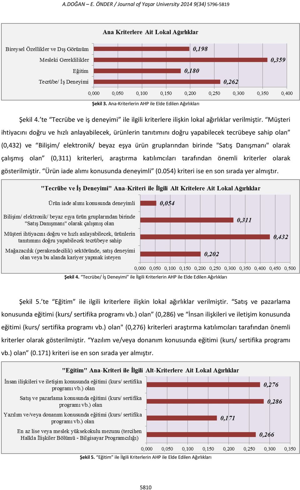 Müşteri ihtiyacını doğru ve hızlı anlayabilecek, ürünlerin tanıtımını doğru yapabilecek tecrübeye sahip olan (0,432) ve Bilişim/ elektronik/ beyaz eşya ürün gruplarından birinde "Satış Danışmanı"