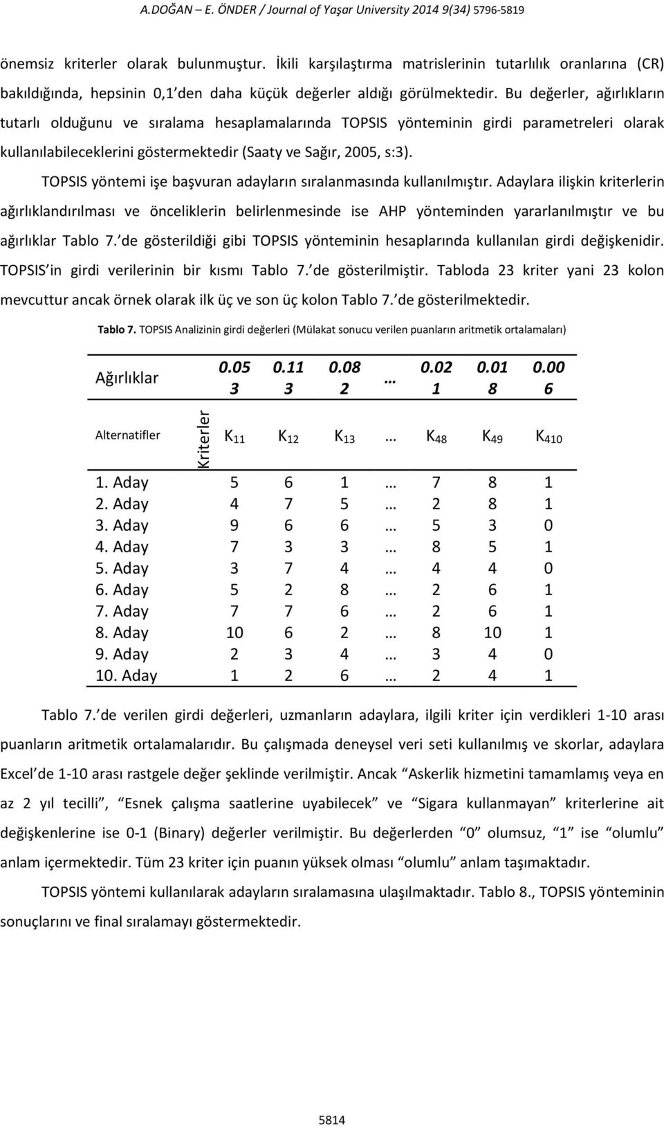 Bu değerler, ağırlıkların tutarlı olduğunu ve sıralama hesaplamalarında TOPSIS yönteminin girdi parametreleri olarak kullanılabileceklerini göstermektedir (Saaty ve Sağır, 2005, s:3).