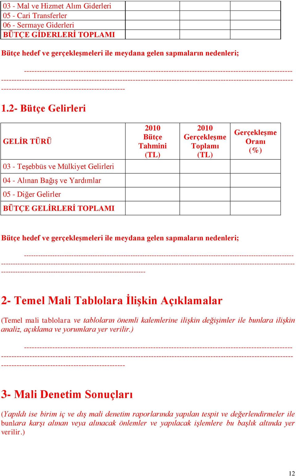 2- Bütçe Gelirleri GELİR TÜRÜ 03 - Teşebbüs ve Mülkiyet Gelirleri 2010 Bütçe Tahmini (TL) 2010 Gerçekleşme Toplamı (TL) Gerçekleşme Oranı (%) 04 - Alınan Bağış ve Yardımlar 05 - Diğer Gelirler BÜTÇE