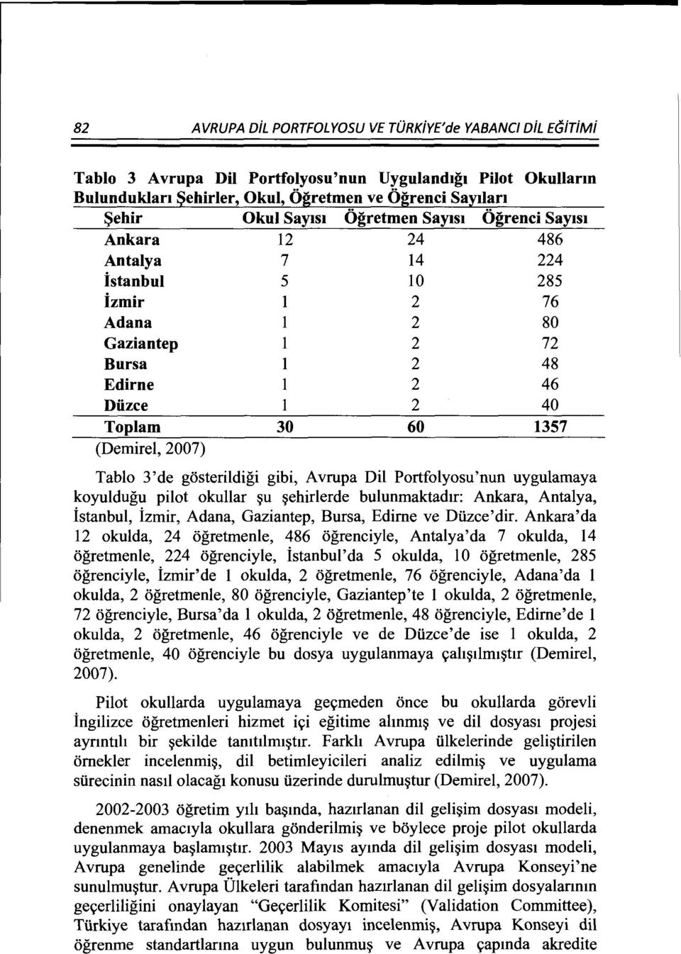 Tablo 3'de gosterildigi gibi, Avrupa Dil Portfolyosu'nun uygulamaya koyuldugu pilot okullar u ehirlerde bulunmaktadtr: Ankara, Antalya, istanbul, izmir, Adana, Gaziantep, Bursa, Edime ve Diizce'dir.