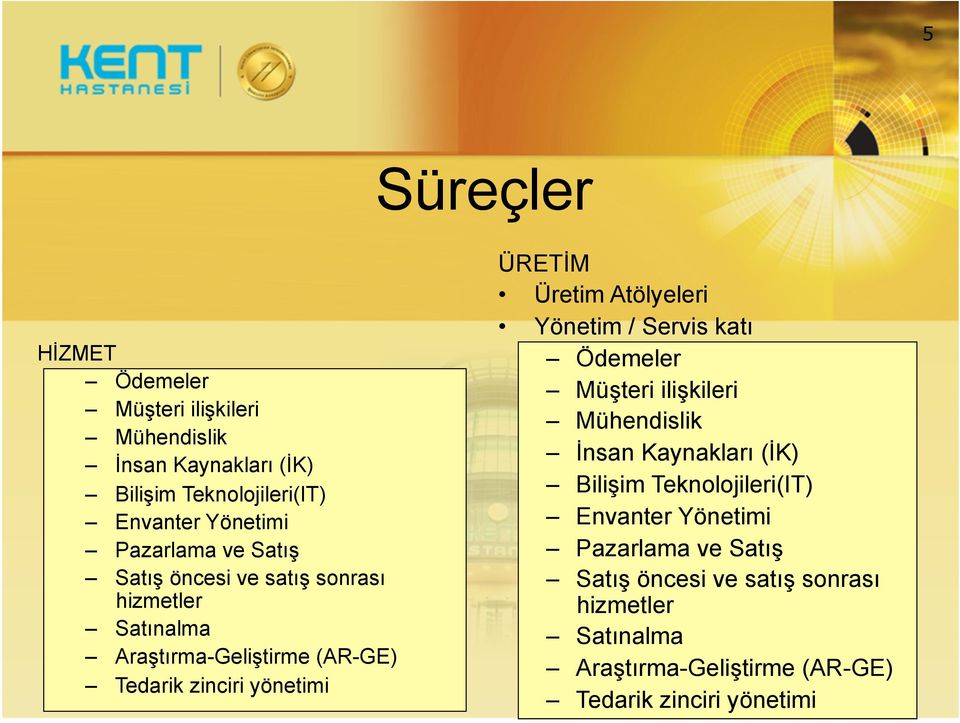 Üretim Atölyeleri Yönetim / Servis katı Ödemeler Müşteri ilişkileri Mühendislik İnsan Kaynakları (İK) Bilişim Teknolojileri(IT)