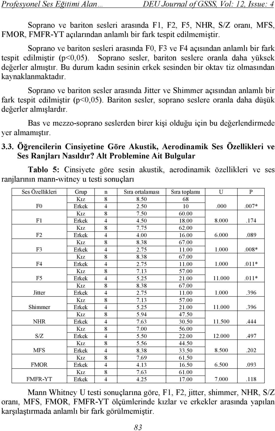 Bu durum kadın sesinin erkek sesinden bir oktav tiz olmasından kaynaklanmaktadır. Soprano ve bariton sesler arasında Jitter ve Shimmer açısından anlamlı bir fark tespit edilmiştir (p<0,05).