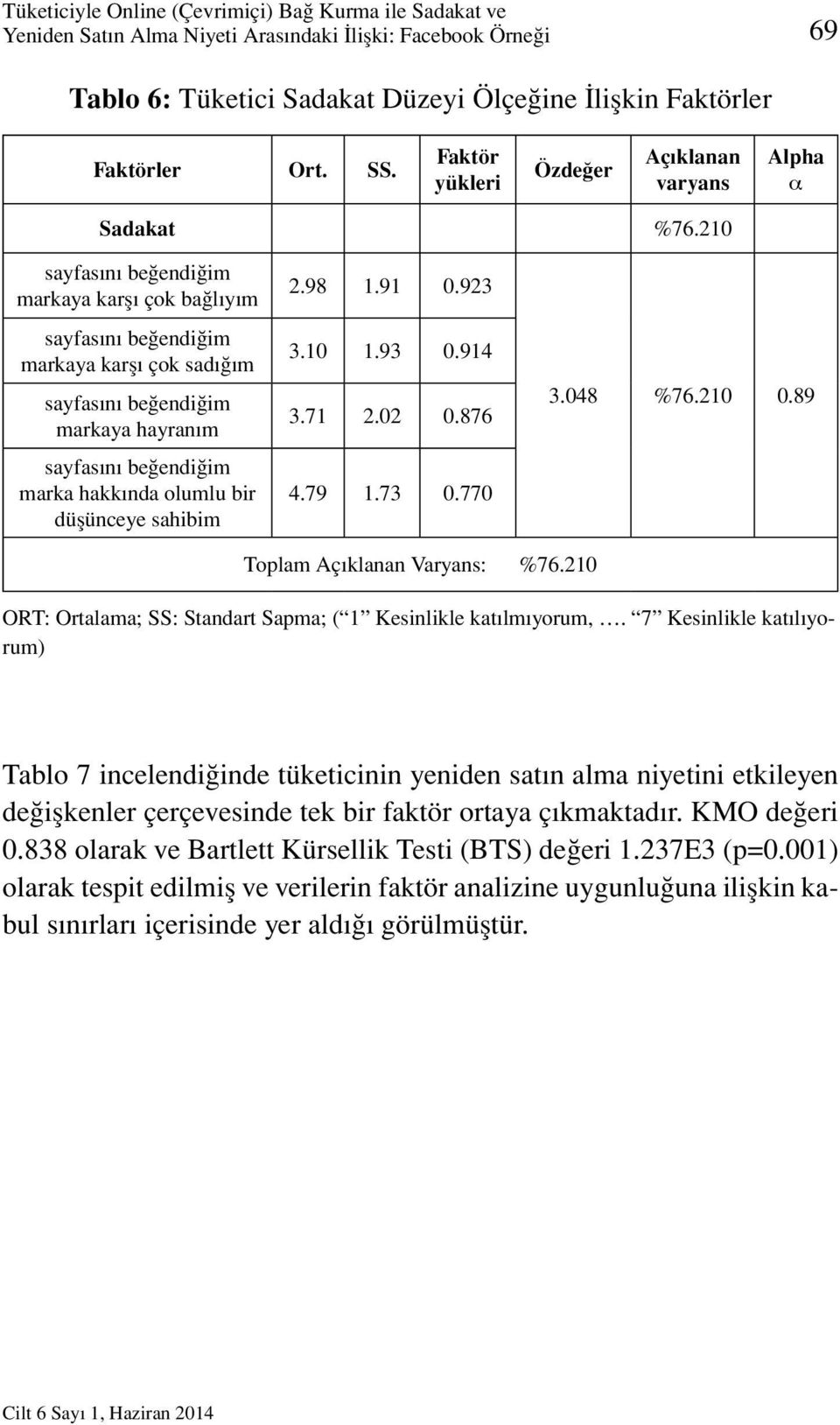 210 sayfasını beğendiğim markaya karşı çok bağlıyım sayfasını beğendiğim markaya karşı çok sadığım sayfasını beğendiğim markaya hayranım sayfasını beğendiğim marka hakkında olumlu bir düşünceye