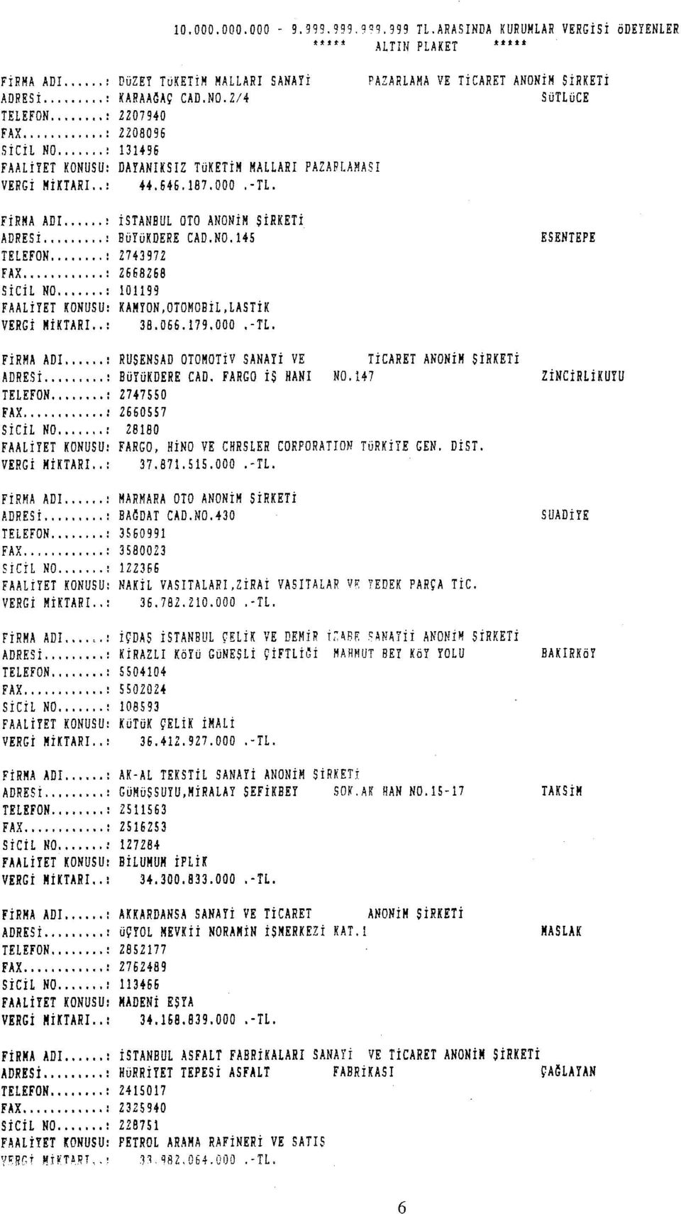 .. : SiCiL NO... : FAALİYET KONUSU: VERGİ MiKTARI. : FiRMA ADI.... : ADRESi... : TELEFON..... : FAX... : Si CiL NO... : FAALİYET KONUSU: VERGi MiKTARI.. : istanbul OTO ANONiM ŞİRKETİ BüYüKDERE CAD.N0.