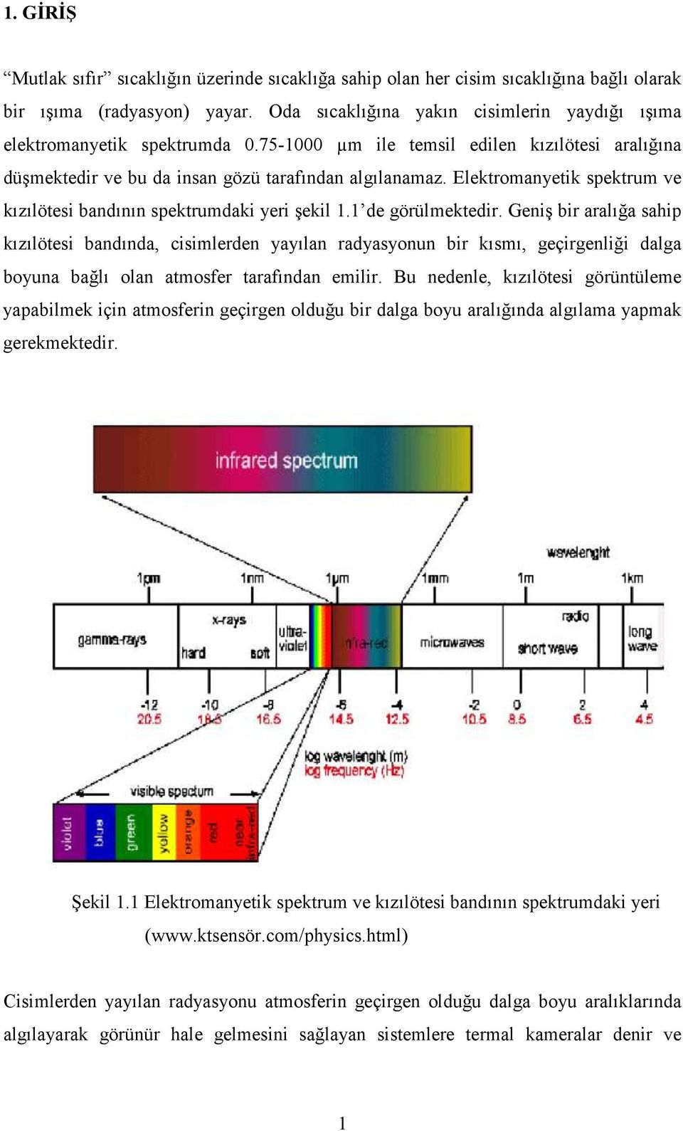 Elektromanyetik spektrum ve kızılötesi bandının spektrumdaki yeri şekil 1.1 de görülmektedir.