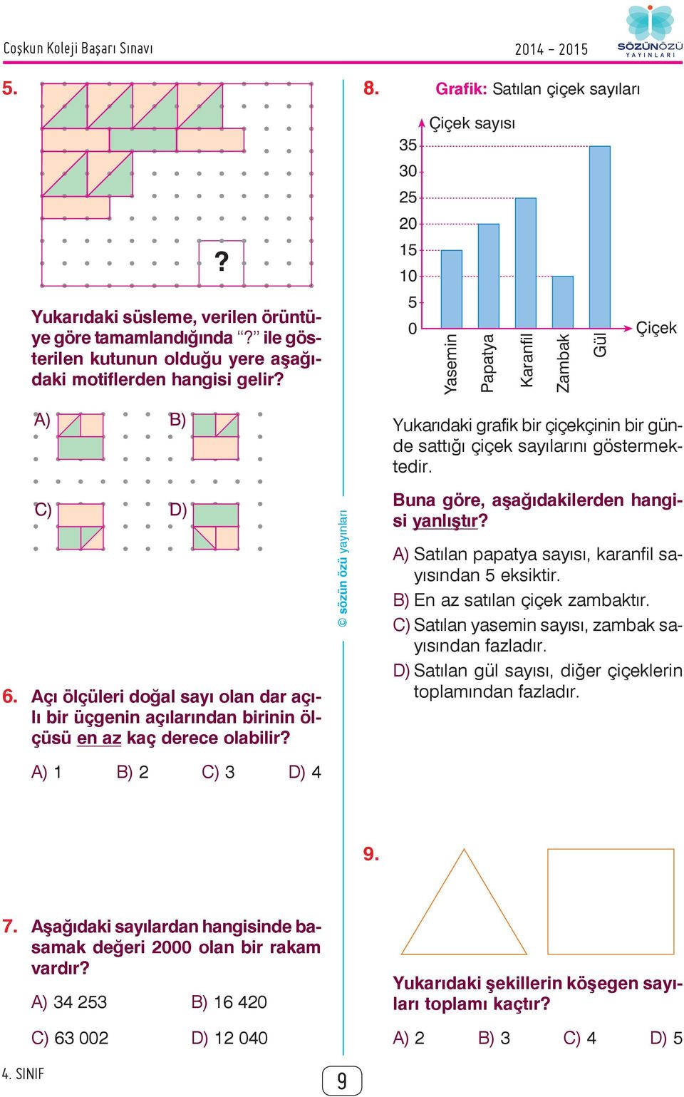 Açı ölçüleri doğal sayı olan dar açılı bir üçgenin açılarından birinin ölçüsü en az kaç derece olabilir? Yukarıdaki grafik bir çiçekçinin bir günde sattığı çiçek sayılarını göstermektedir.