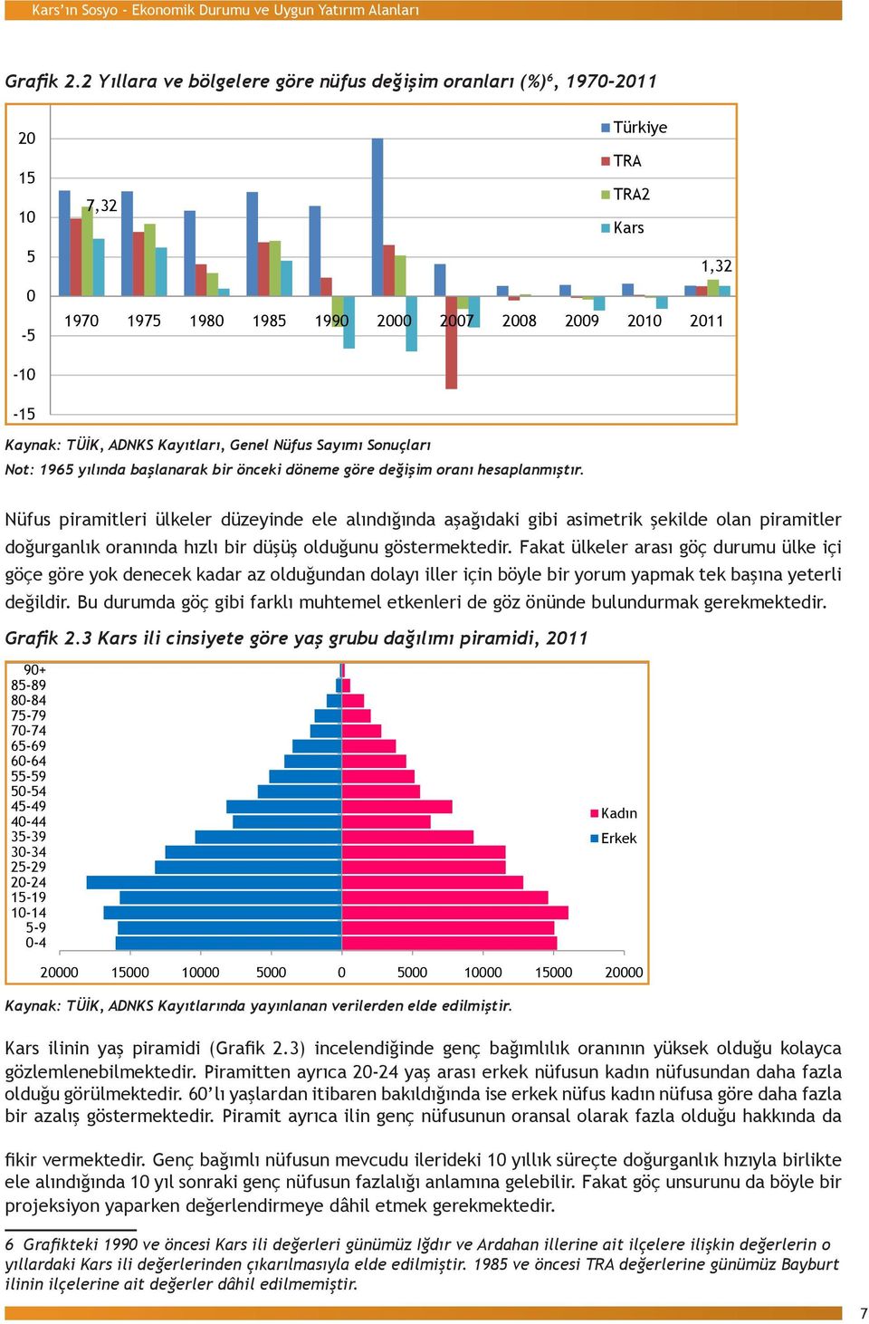 2 Yıllara ve bölgelere göre nüfus değişim oranları (%) 6, 1970-2011 Grafik 2.