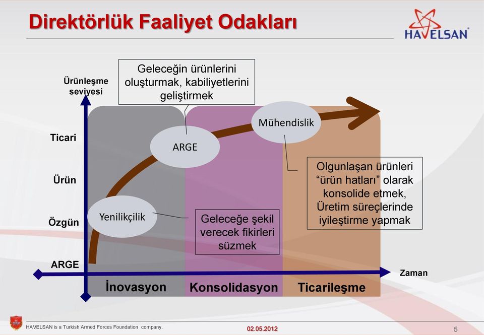 verecek fikirleri süzmek Mühendislik OlgunlaĢan ürünleri ürün hatları olarak konsolide