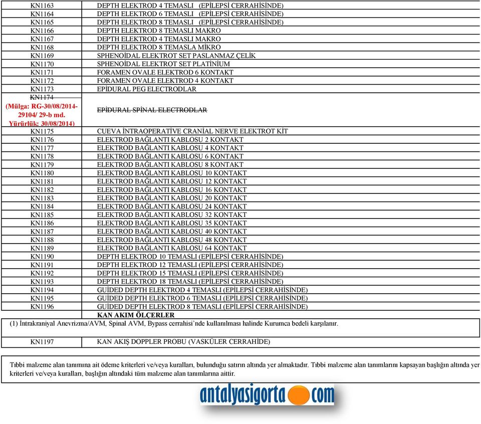 6 KONTAKT KN1172 FORAMEN OVALE ELEKTROD 4 KONTAKT KN1173 EPİDURAL PEG ELECTRODLAR KN1174 EPİDURAL SPİNAL ELECTRODLAR KN1175 CUEVA İNTRAOPERATİVE CRANİAL NERVE ELEKTROT KİT KN1176 ELEKTROD BAĞLANTI