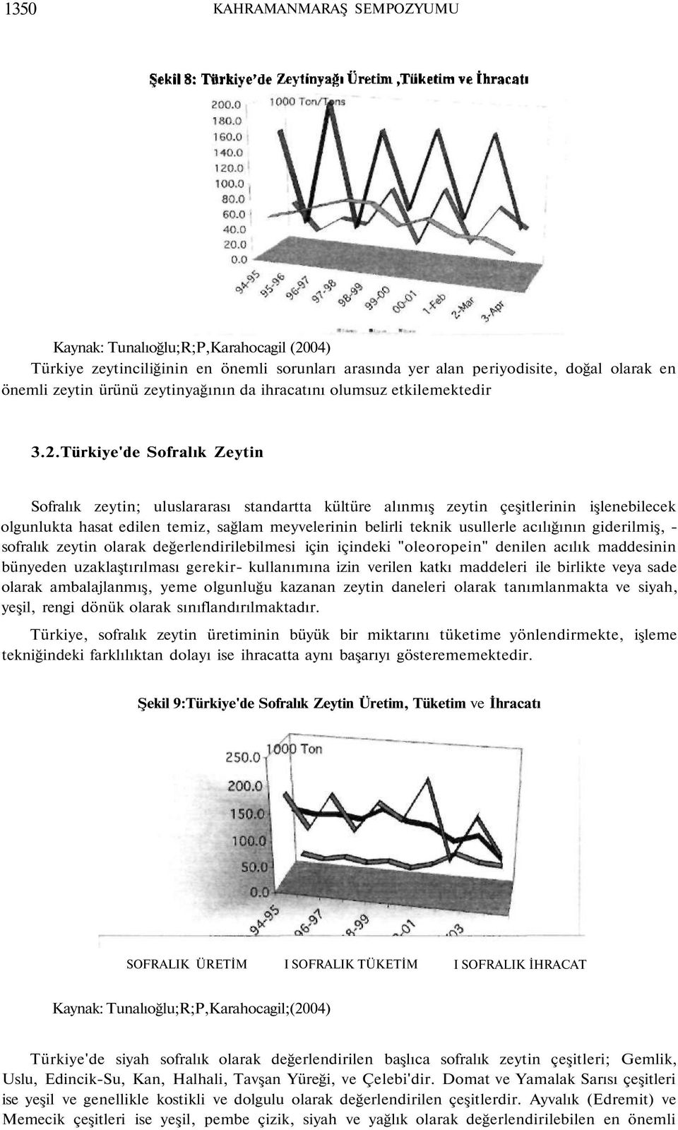 Türkiye'de Sofralık Zeytin Sofralık zeytin; uluslararası standartta kültüre alınmış zeytin çeşitlerinin işlenebilecek olgunlukta hasat edilen temiz, sağlam meyvelerinin belirli teknik usullerle