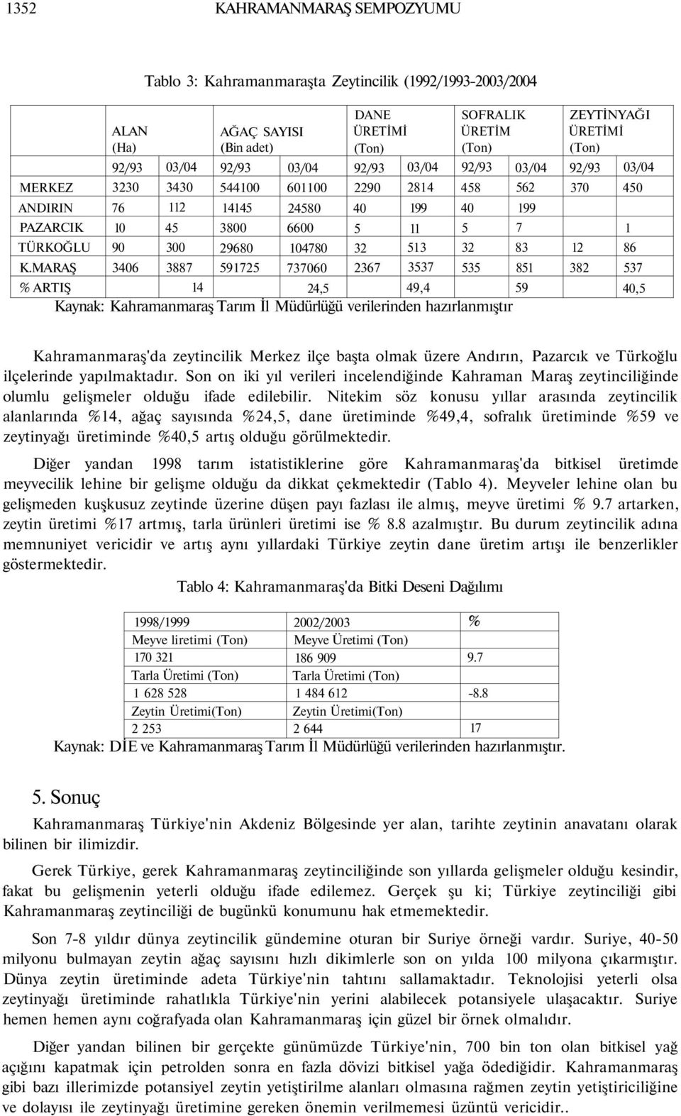 Kahramanmaraş Tarım İl Müdürlüğü verilerinden hazırlanmıştır 40 5 32 2367 2814 199 11 513 3537 SOFRALIK ÜRETİM (Ton) 458 40 5 32 535 562 199 7 83 851 ZEYTİNYAĞI ÜRETİMİ (Ton) 370 12 382 450 1 86 537