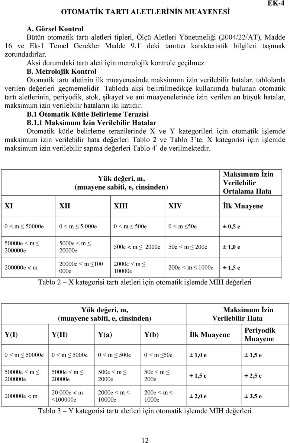 Metrolojik Kontrol Otomatik tartı aletinin ilk muayenesinde maksimum izin verilebilir hatalar, tablolarda verilen değerleri geçmemelidir.