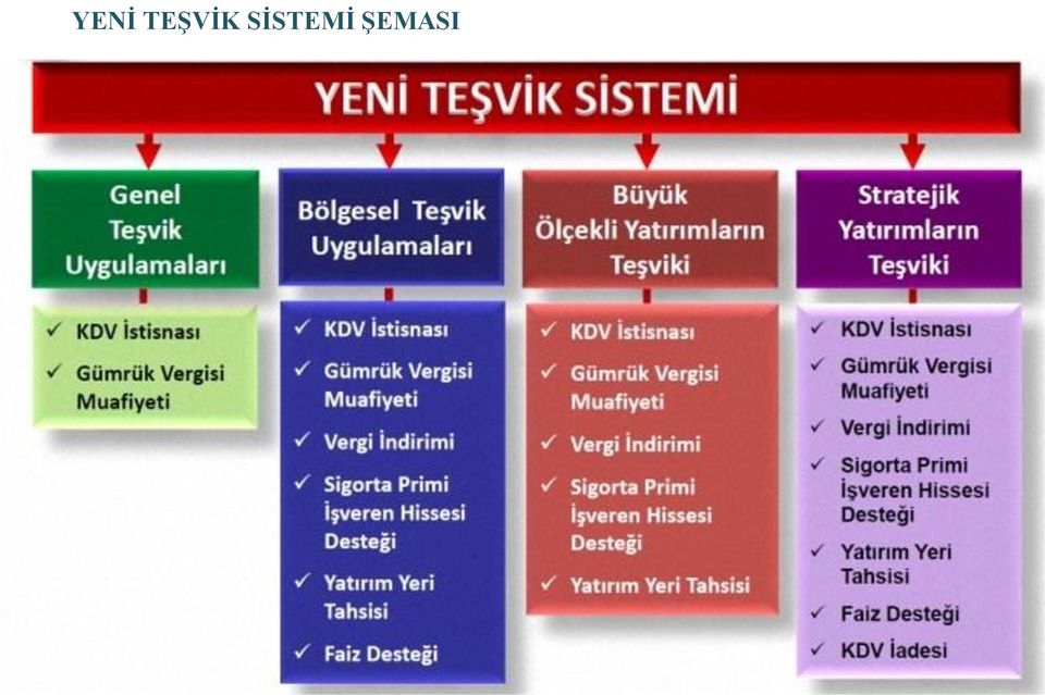 SİSTEMİ