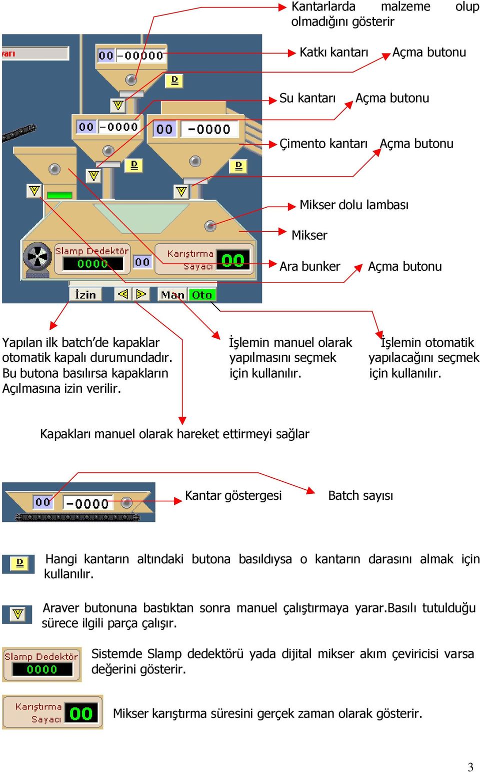 Kapakları manuel olarak hareket ettirmeyi sağlar Kantar göstergesi Batch sayısı Hangi kantarın altındaki butona basıldıysa o kantarın darasını almak için kullanılır.