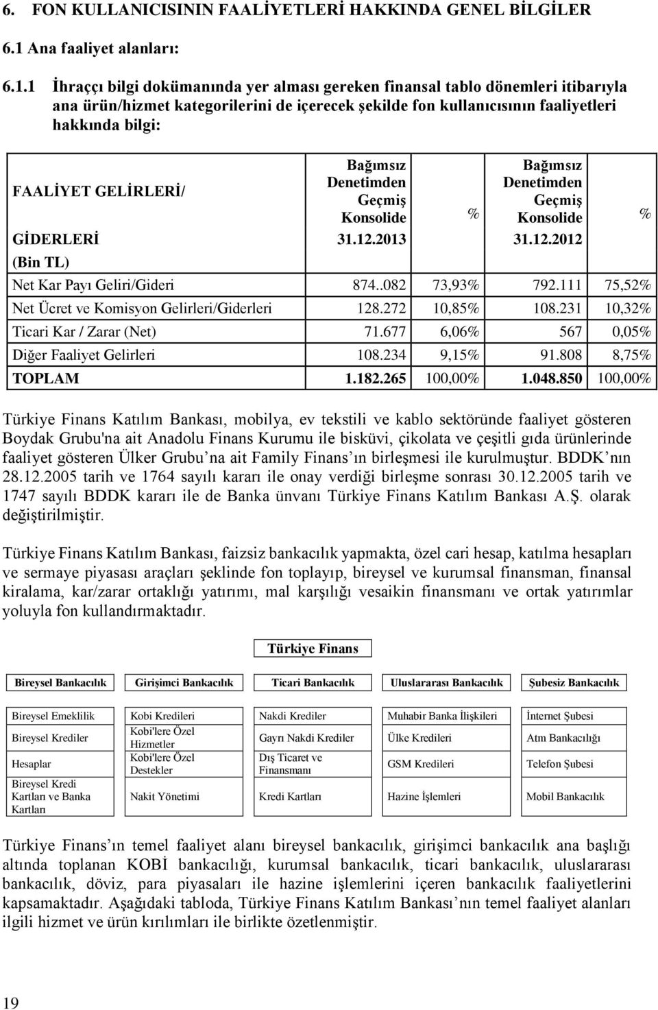 1 İhraççı bilgi dokümanında yer alması gereken finansal tablo dönemleri itibarıyla ana ürün/hizmet kategorilerini de içerecek şekilde fon kullanıcısının faaliyetleri hakkında bilgi: FAALİYET