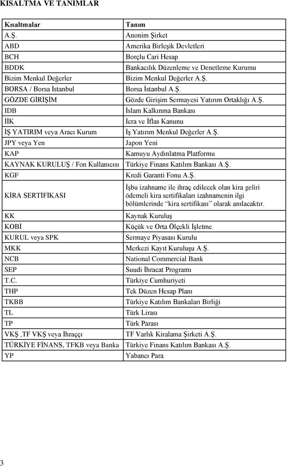 Bankacılık Düzenleme ve Denetleme Kurumu Bizim Menkul Değerler A.Ş. Borsa İstanbul A.Ş. Gözde Girişim Sermayesi Yatırım Ortaklığı A.Ş. İslam Kalkınma Bankası İcra ve İflas Kanunu İş Yatırım Menkul Değerler A.